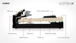 Kawai CA 701 B Digitalpiano